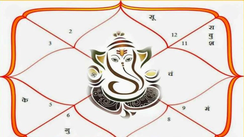 raja lakshmi yoga astrology