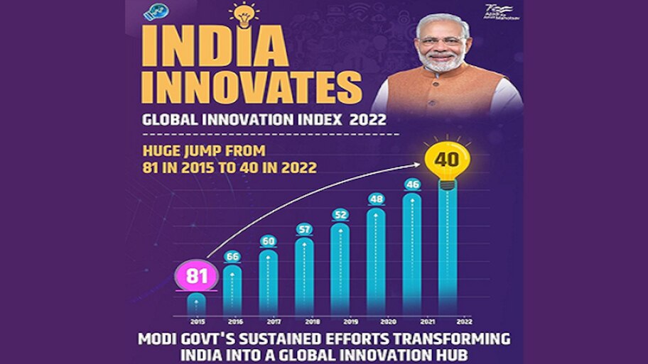 GII Ranking 2022: india ranked 40th for the first time in global ...