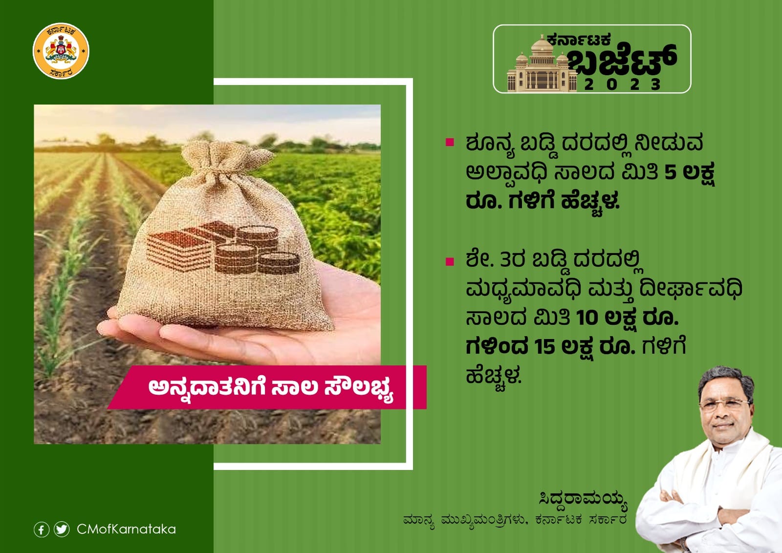 Karnataka Budget 202324 How much share for which sector in the budget..? Karnataka Budget