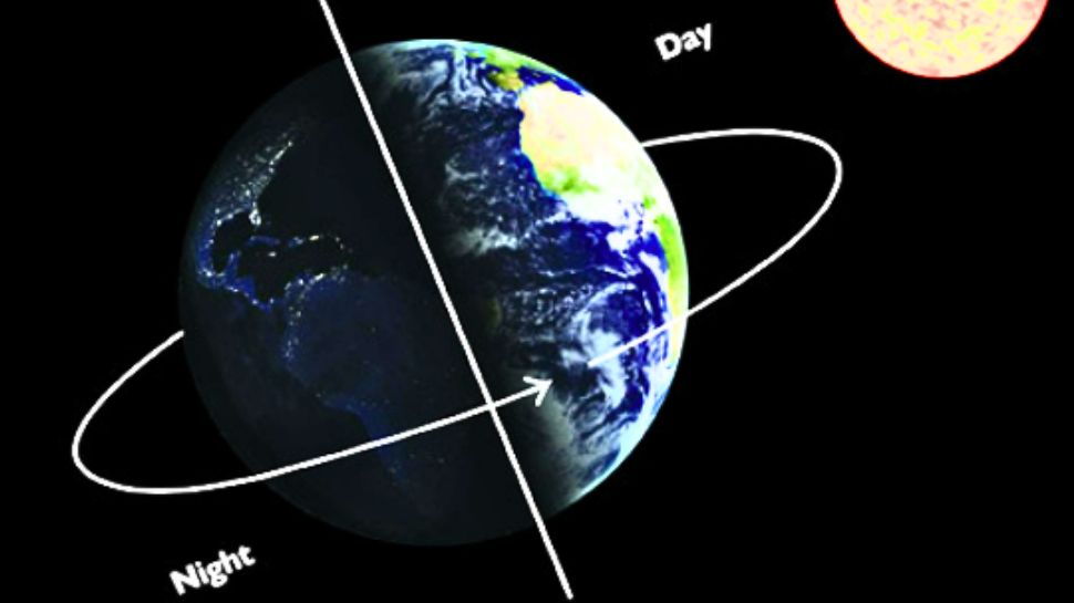 Earth Rotation: What happens if the Earth rotates in the opposite ...