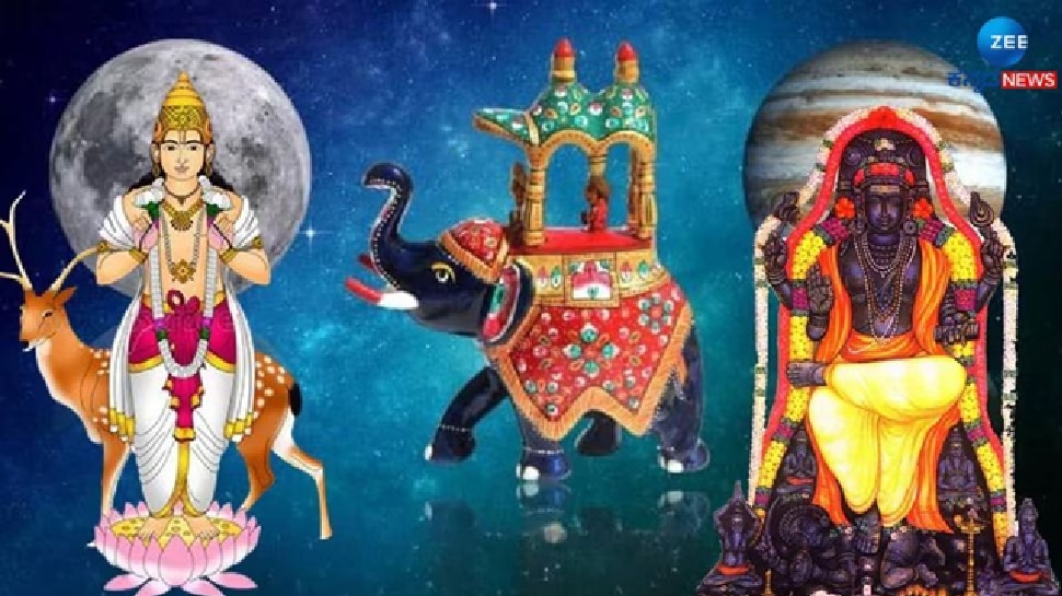 Gaja Kesari Yoga 2025