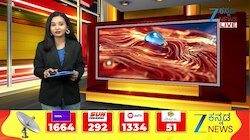 ದಚ್ಚು ಪತ್ನಿ ವಿಜಯಲಕ್ಷ್ಮಿಗೆ ಅಶ್ಲೀಲ ಸಂದೇಶ ಕೇಸ್,ಕೆಟ್ಟ ಸಂದೇಶ ಬೆನ್ನಲ್ಲೇ ದುನಿಯಾ ವಿಜಿ ರಿಯಾಕ್ಷನ್
