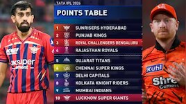 IPL Points Table ನಲ್ಲಿ ಬಹುದೊಡ್ಡ ಬದಲಾವಣೆ... ಆರ್‌ಸಿಬಿ ಯಾವ ಸ್ಥಾನದಲ್ಲಿದೆ ತಿಳಿಯಿರಿ 