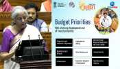 Budget 2024: ಸಬ್ ಕಾ ಸಾತ್! ಬಜೆಟ್‌ನಲ್ಲಿ ಕೇಂದ್ರ ಸರ್ಕಾರದ 9 ಆದ್ಯತೆಗಳನ್ನು ಪಟ್ಟಿ ಮಾಡಿದ ವಿತ್ತ ಸಚಿವೆ ನಿರ್ಮಲಾ ಸೀತಾರಾಮನ್ 