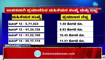 Total Cost of Free Bus for Women Shakti Scheme 