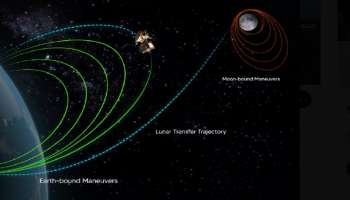ಚಂದ್ರಯಾನ 3ರ ಯಶಸ್ಸಿನ ನಂತರ ಭಾರತದ ಕೈ ಸೇರುವುದು ಈ ನಿಧಿ !