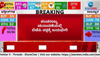 five state assembly elections celebrations at renukacharya residence