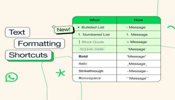 WhatsApp ತಂದಿದೆ 4 ಹೊಸ ಟೆಕ್ಸ್ಟ್ ಫಾರ್ಮ್ಯಾಟ್ : ಇವುಗಳಲ್ಲಿ ಶಾರ್ಟ್ ಕಟ್ ಕೂಡಾ ಲಭ್ಯ