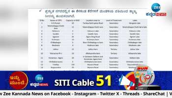 ground water level decreased in bangaluru