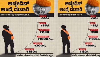 Lokshabha Elections 2024: ಪ್ರಧಾನಿ ಮೋದಿ &amp; ಬಿಜೆಪಿಗೆ ‘ಬೆಲೆ ಏರಿಕೆ’ಯ ಬಾಣ ಬಿಟ್ಟ ಕಾಂಗ್ರೆಸ್..!