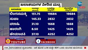 Water level of reservoirs in Karnataka