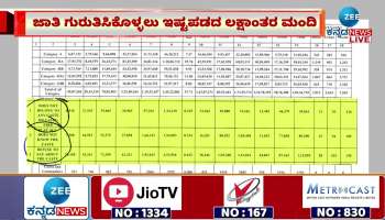 Interesting fact revealed in caste census