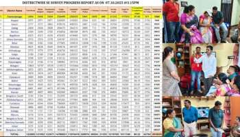 ಸಾಮಾಜಿಕ, ಶೈಕ್ಷಣಿಕ ಸಮೀಕ್ಷೆಯಲ್ಲಿ ರಾಜ್ಯದಲ್ಲೇ ಚಾಮರಾಜನಗರ‌‌‌ ನಂ-1 