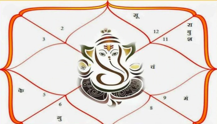 Raja Yoga In Kundali: ಜನ್ಮಜಾತಕದಲ್ಲಿ ರಾಜಯೋಗ ಹೇಗೆ ನಿರ್ಮಾಣಗೋಳ್ಳುತ್ತೆ ಗೊತ್ತಾ? ಜೀವನದಲ್ಲಿ ಸಿಗುತ್ತೆ ದೇವಿ ಲಕ್ಷ್ಮಿ ಹಾಗೂ ಶ್ರೀವಿಷ್ಣುವಿನ ಸಾಥ್