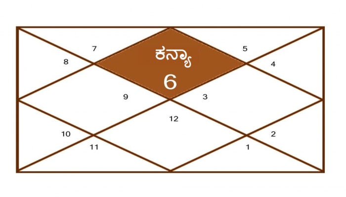 Astrology: ಈ ಲಗ್ನ ಜಾತಕದವರು ದ್ವಿಸ್ವಭಾವಿಗಳು, ಯೋಚಿಸದೆಯೇ ತಪ್ಪು ನಿರ್ಣಯ ಕೈಗೊಳ್ಳುತ್ತಾರೆ title=