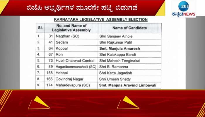 Third list of BJP candidates released