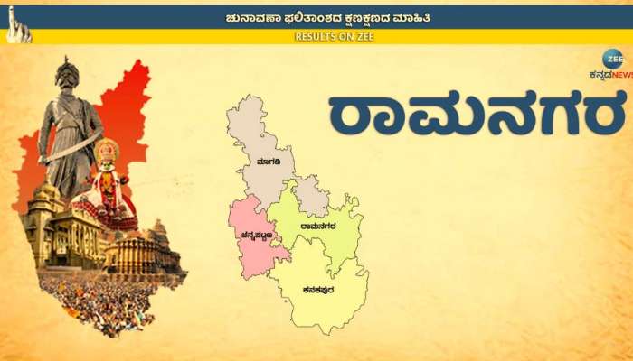 Ramanagara Assembly Election Result 2023: ಜೆಡಿಎಸ್ ಭದ್ರಕೋಟೆಯನ್ನು ಛಿದ್ರಮಾಡಿದ ಕಾಂಗ್ರೆಸ್, ನಾಲ್ಕರಲ್ಲಿ ಮೂರು ಕ್ಷೇತ್ರ &#039;ಕೈ&#039; ತೆಕ್ಕೆಗೆ
