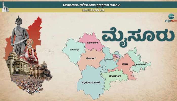 Mysore Assembly Election Result 2023: ಮೈಸೂರಿನಲ್ಲಿ 'ಕೈ'ಗೆ ಸಿಂಹಪಾಲು, ಜೆಡಿಎಸ್ 2, ಬಿಜೆಪಿ 1 ಸ್ಥಾನಕ್ಕೆ ತೃಪ್ತಿ  title=