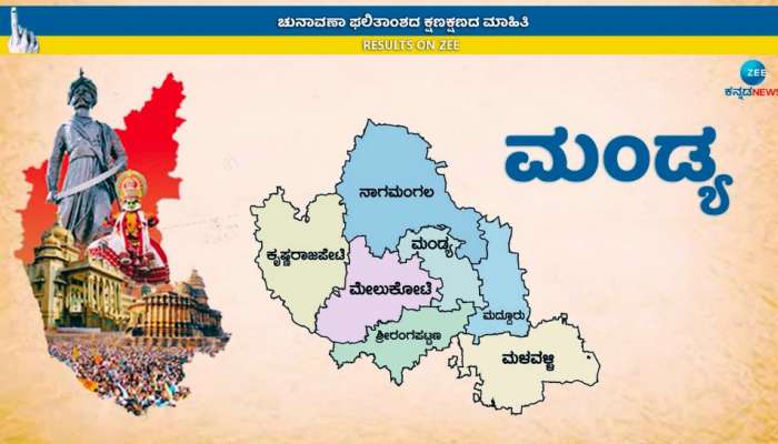 Mandya Assembly Election Result 2023: ಮಂಡ್ಯ ಜಿಲ್ಲೆಯಲ್ಲಿ 6 ಸ್ಥಾನ ಕಳೆದುಕೊಂಡ ಜೆಡಿಎಸ್  title=