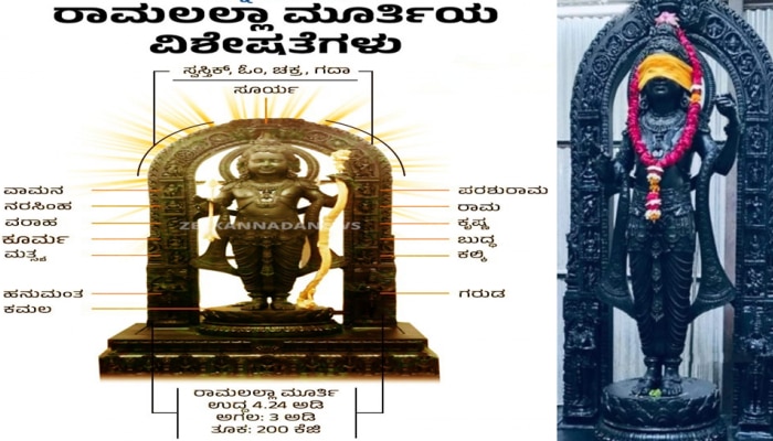 Ayodhya Ram Mandir: ಅಯೋಧ್ಯೆಯ ಬಾಲರಾಮನ ವಿಗ್ರಹದ ವಿಶೇಷತೆ ಏನು ಗೊತ್ತಾ?  title=
