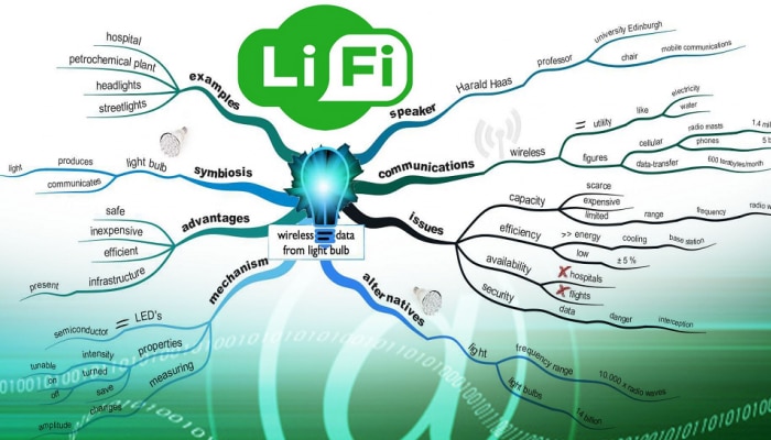 Li-Fi Technology: ಇನ್ಮುಂದೆ Li-Fi ತಂತ್ರಜ್ಞಾನದ ಮೂಲಕ Internet ಬಳಸಿ... ಏನಿದು Li-Fi?